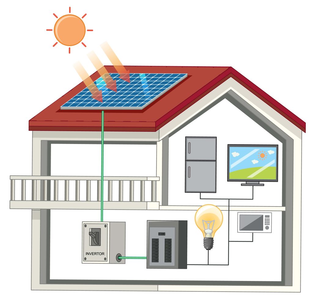 komponente sončnih elektrarn